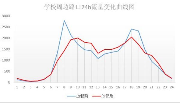 學(xué)校即將開(kāi)學(xué)，信號(hào)燈啟動(dòng)“開(kāi)學(xué)模式” 